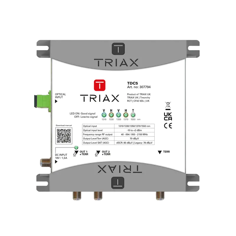 TRIAX Optical Receiver